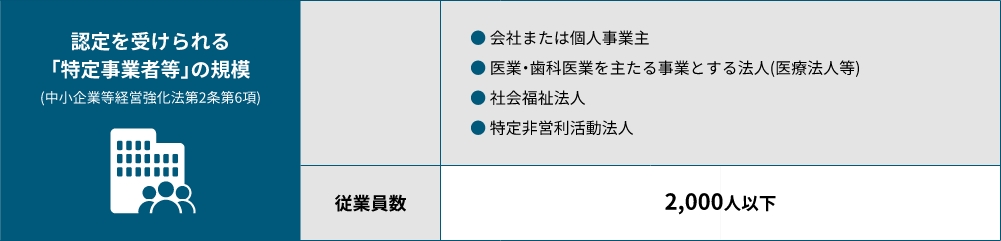 中小企業者等の範囲