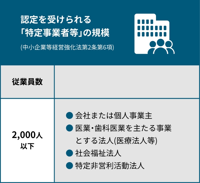 中小企業者等の範囲