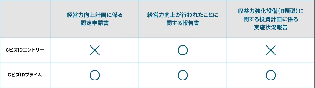 経営力向上計画とは