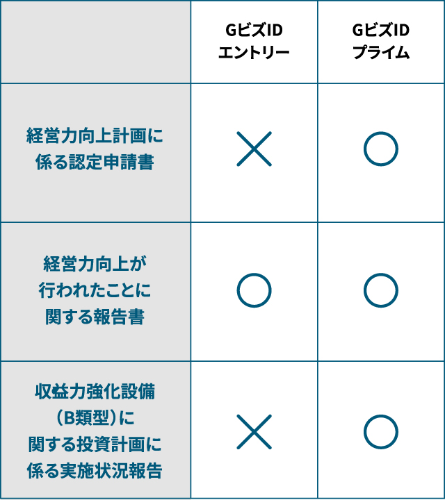 経営力向上計画とは